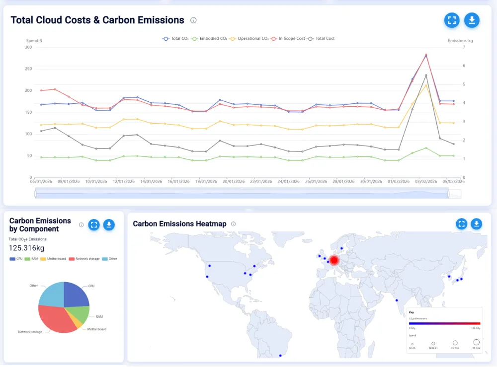 Tailpipe presents total cloud costs and carbon over time, displaying the lack of correlation between spend (grey) and emissions (blue) lines. Emissions figures are delivered down to the component level. The Carbon Emissions Heatmap displays the location of datacenters around the world, highlighting those generating most emissions.
